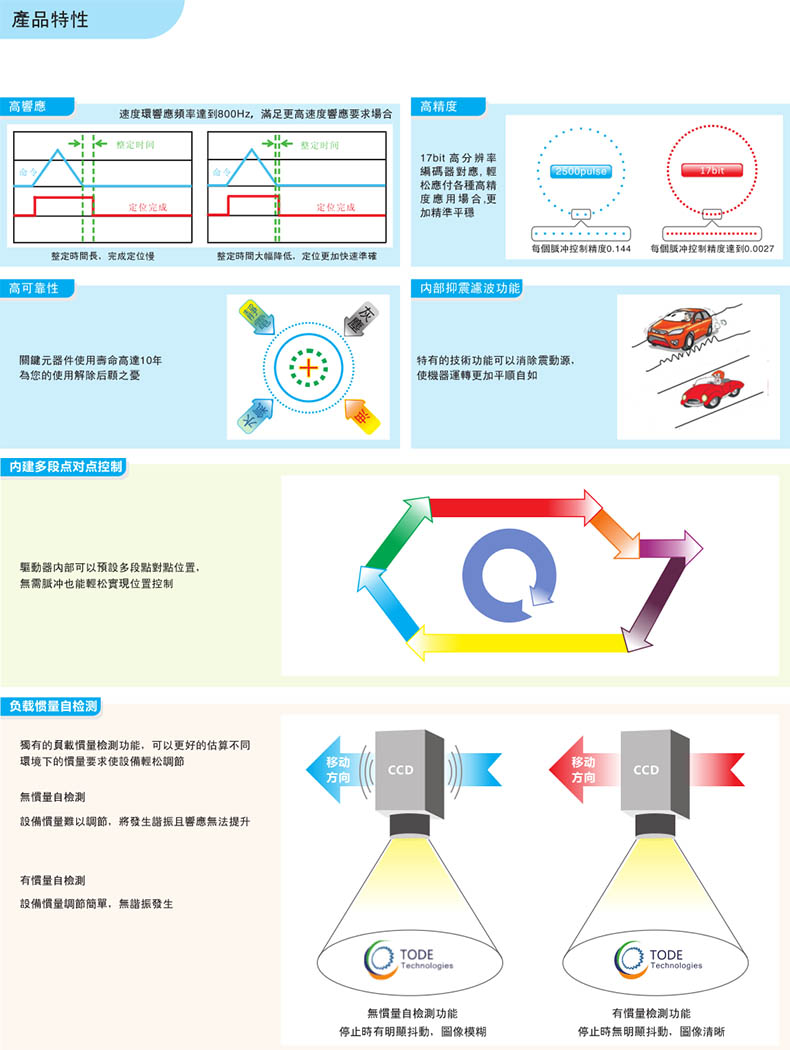 臺灣拓達(dá)伺服電機(jī)驅(qū)動器產(chǎn)品特點(diǎn)